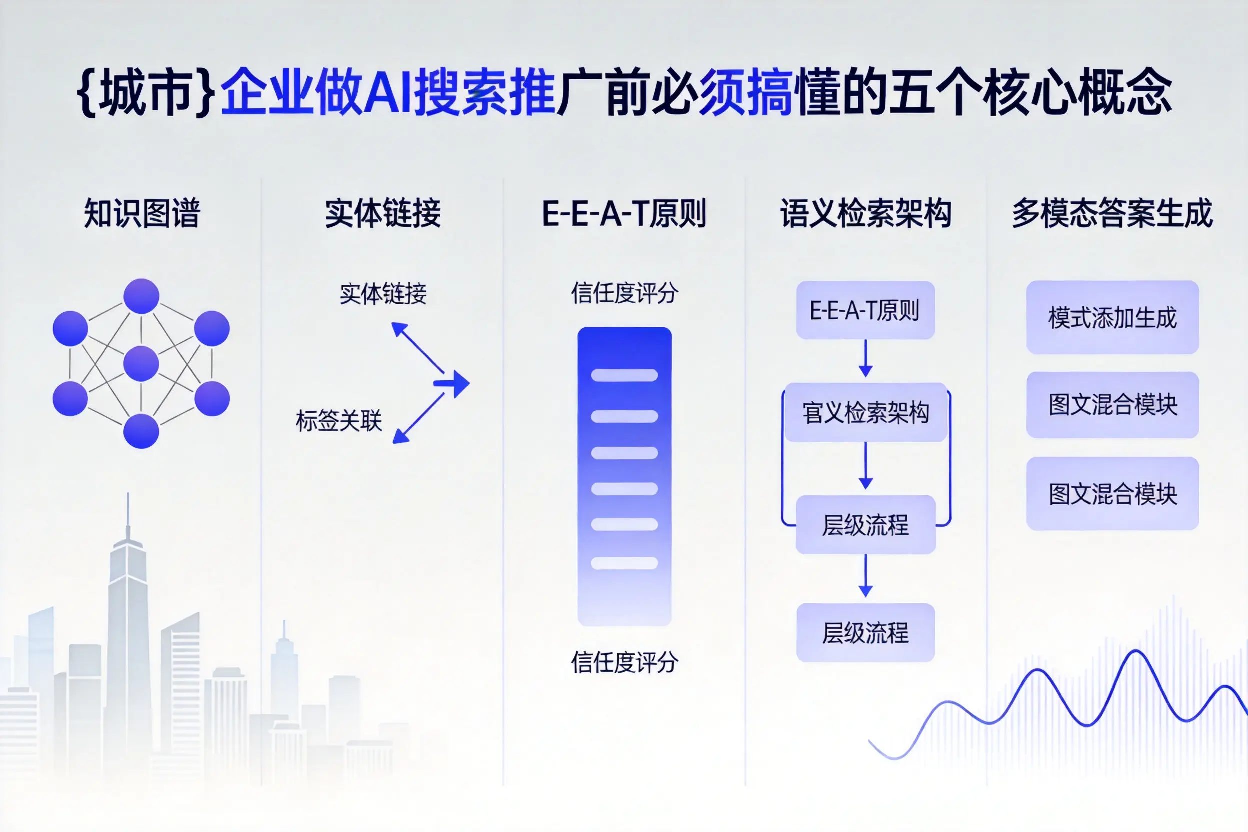 卢氏企业做AI搜索推广前必须搞懂的五个核心概念