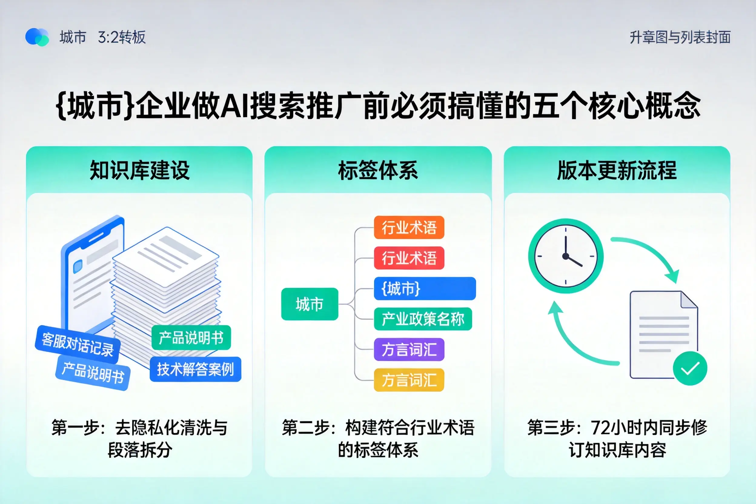 卢氏企业做AI搜索推广前必须搞懂的五个核心概念
